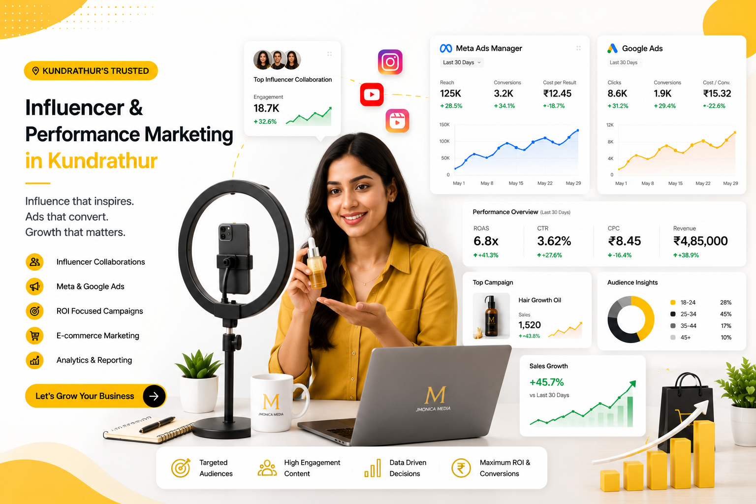 Performance marketer in kundrathur Best performance marketer in kundrathur, chennai.